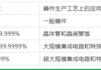 無錫氣體純度和等級(jí)的劃分！這里更專業(yè)哦！