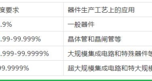 無錫氣體純度和等級的劃分！這里更專業(yè)哦！